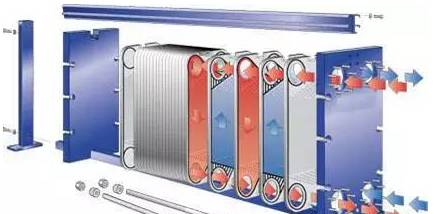 最全面的板式換熱器知識（原理、結構、設計、選型、安裝、維修）